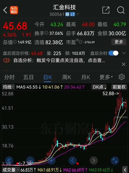 汇金科技股票最新消息深度解读与分析