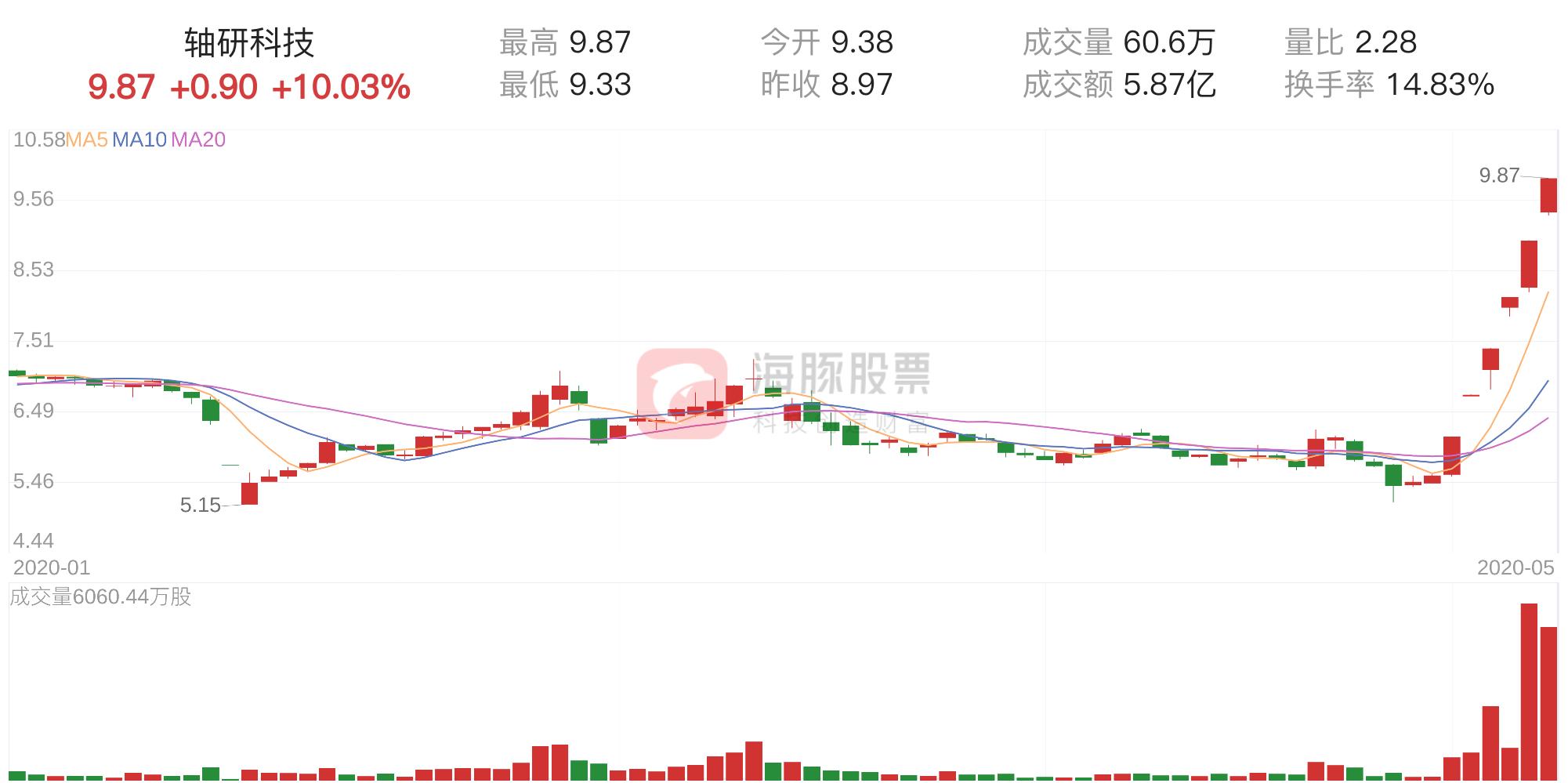 轴研科技股票最新消息深度解读与分析