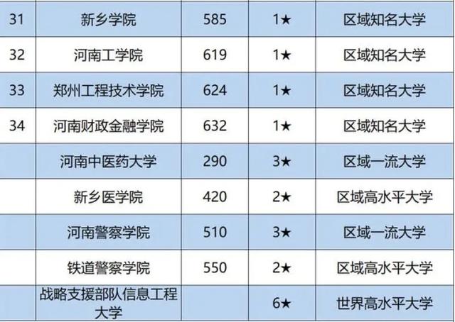 河南省大学排名最新概览（2017年）