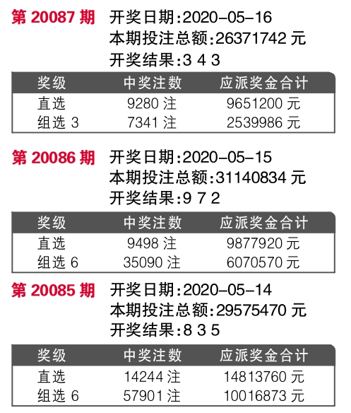 技术转让 第86页