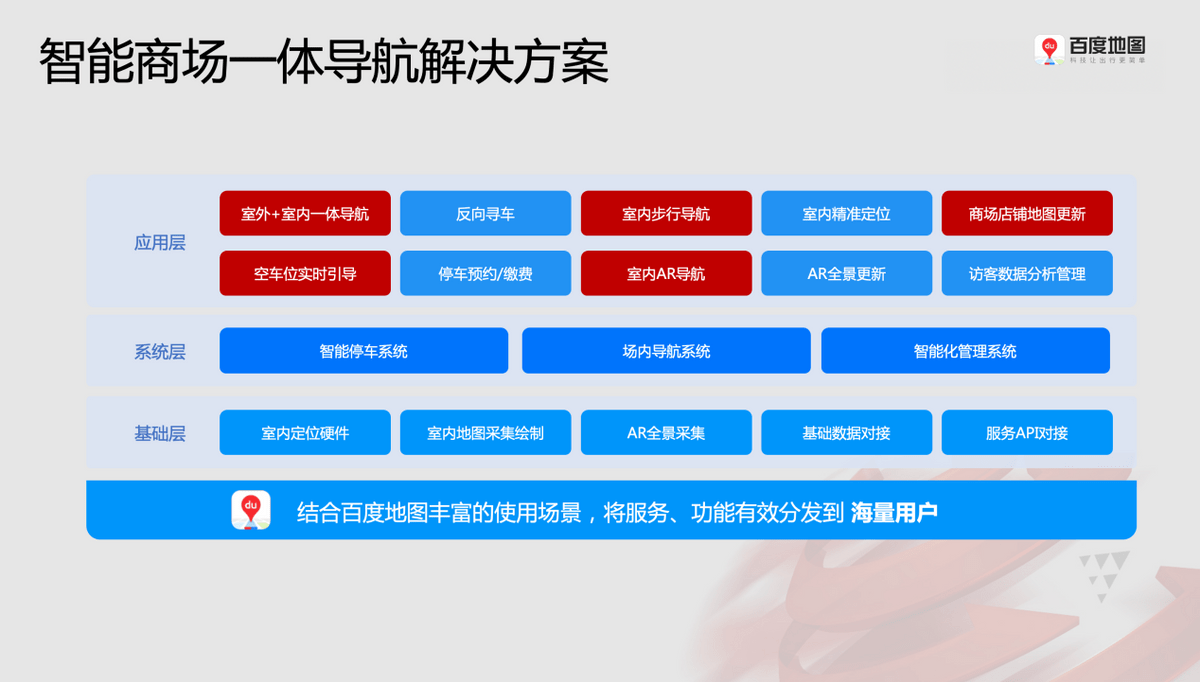 技术开发 第76页