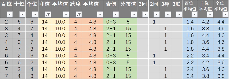 新澳六开彩天天开好彩大全53期,经济性执行方案剖析_FHD版48.530