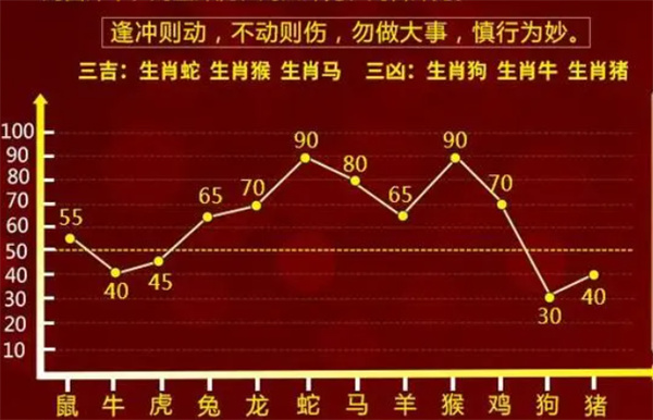 2004最准的一肖一码100%,权威方法解析_FHD版21.739