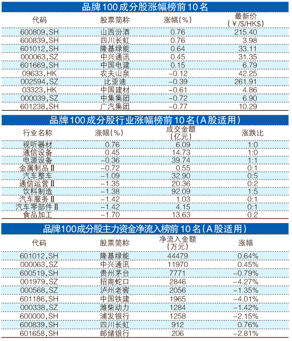 新澳免费资料大全100%,科学分析解析说明_3D52.837