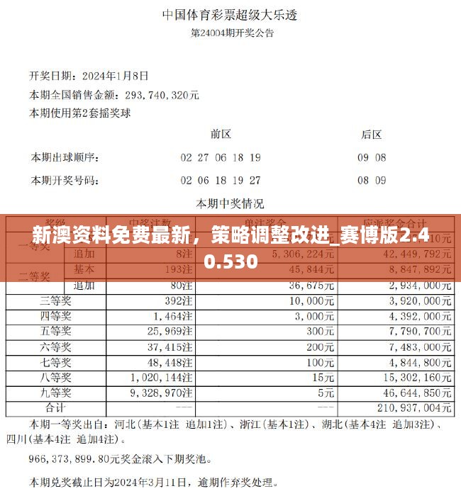 2004新奥精准资料免费提供,具体步骤指导_KP13.167