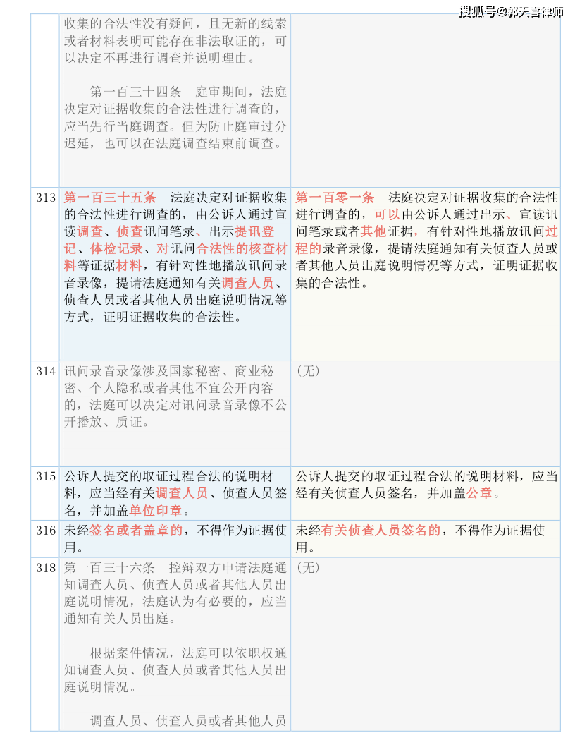 技术转让 第53页