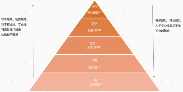 梦想之城