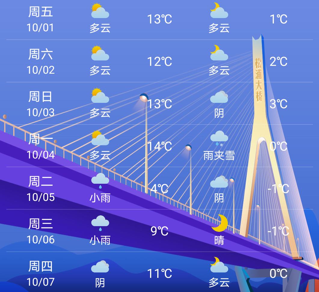 伊春一周天气预报详解，天气变化及趋势分析