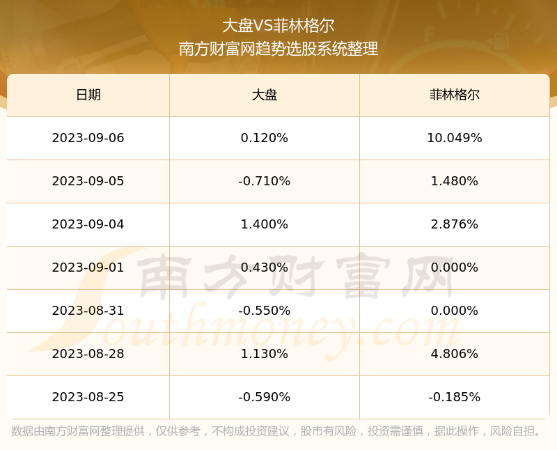 菲林格尔股票最新消息深度解读与分析