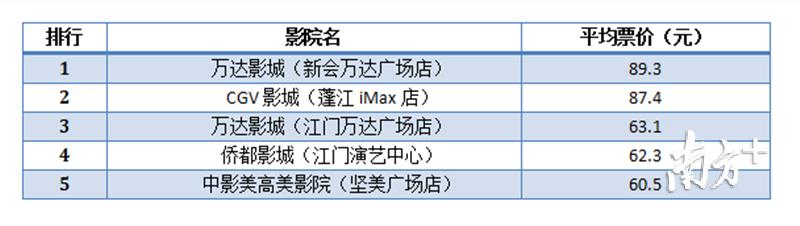 2025年1月 第7页