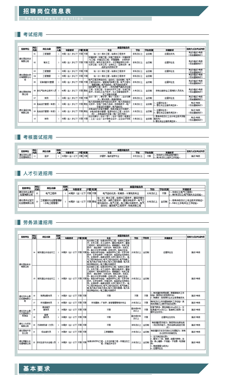 德化县招聘网最新招聘信息及动态更新