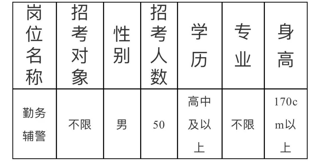 七台河最新招聘信息汇总