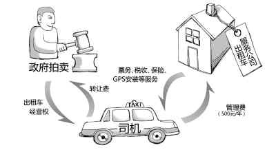 新乡出租车罢运最新动态，深度分析与未来展望