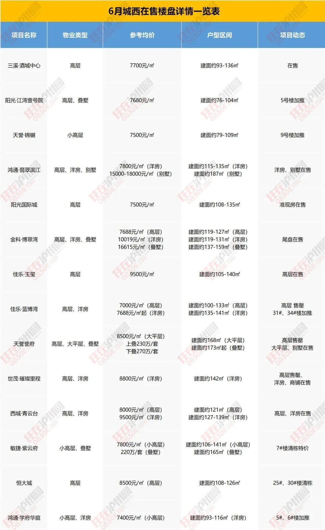 三河市区房价最新动态，市场走势分析与购房指南