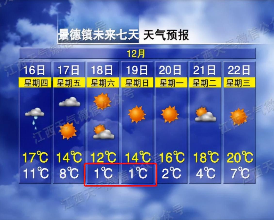 景德镇市最新天气预报概览